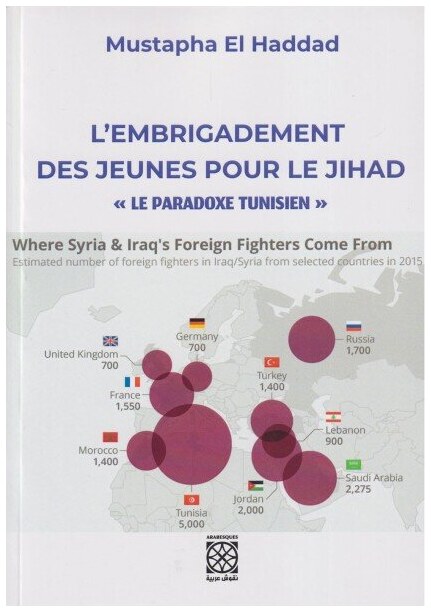 L'embrigadement des jeunes pour le jihad